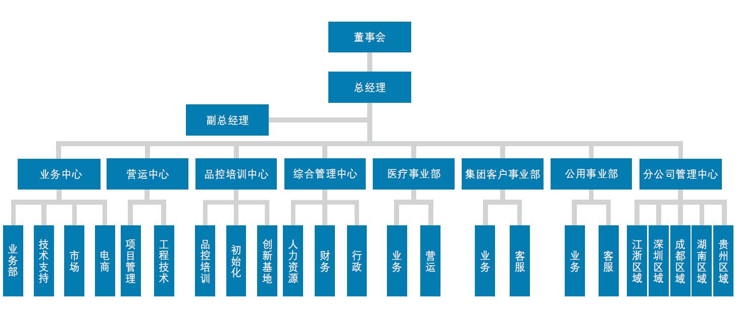 组织架构.jpg