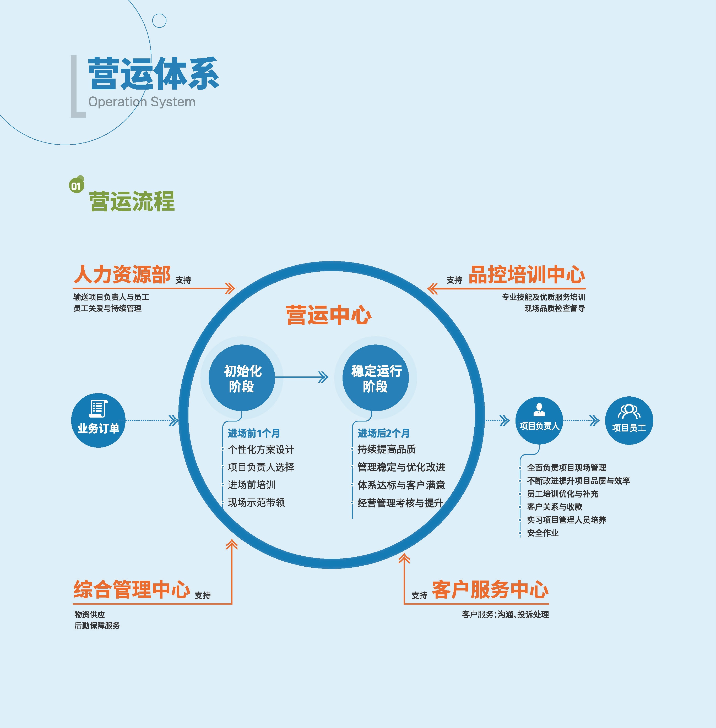 营运体系 (1).jpg