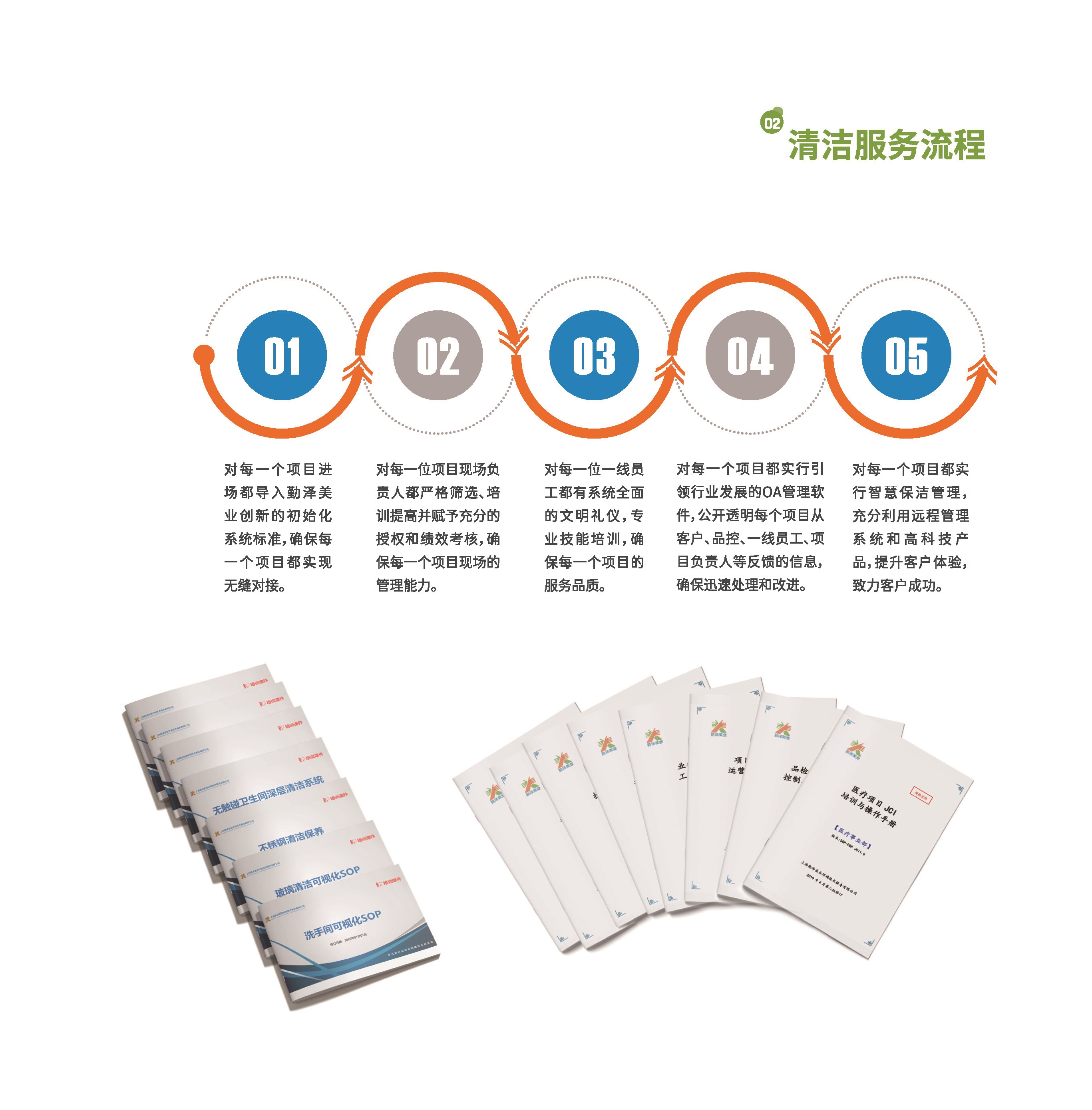 营运体系 (2).jpg